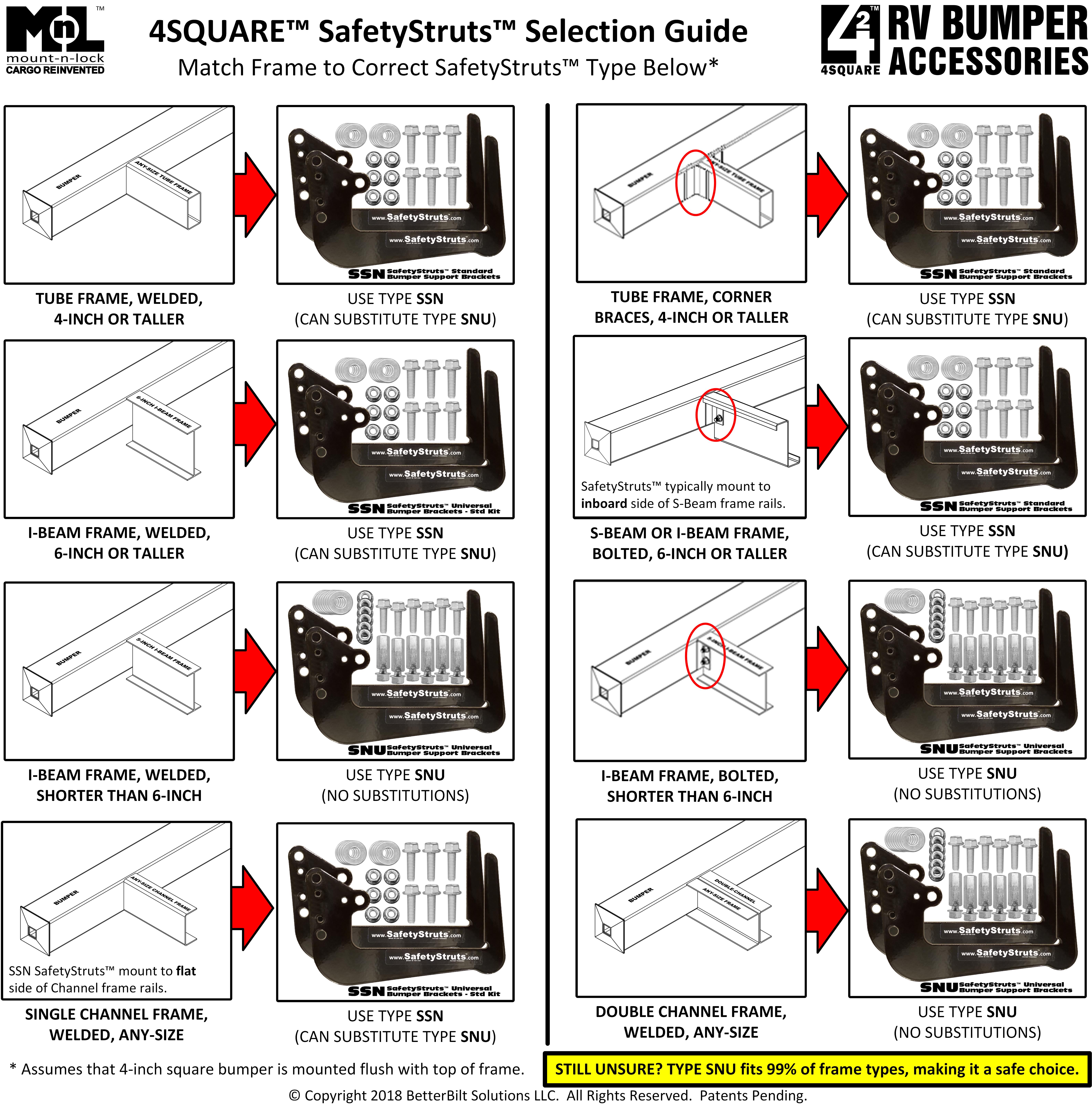 4SQUARE SafetyStruts Selection Guide